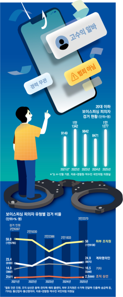 Une nouvelle technique de fraude en Corée du Sud transforme les victimes en complices involontaires de phishing vocal 대출 받으려면 이것만 해주세요…피해자로 접근해 ‘보이스피싱 공범 만든다.png